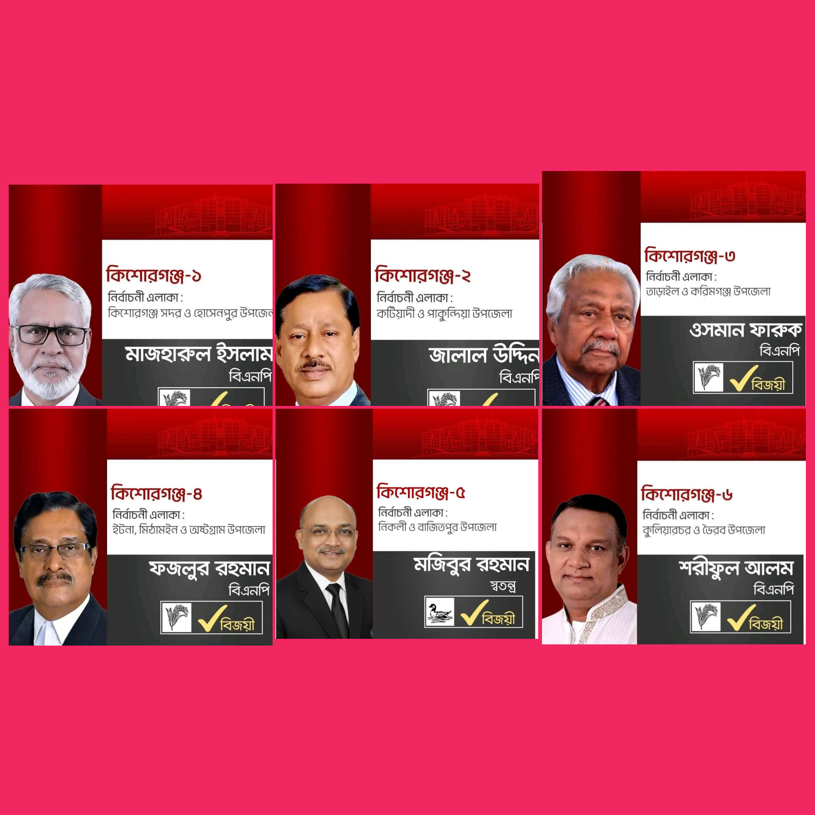 কিশোরগঞ্জের ৬ আসনের মধ্যে ৫টিতে ধানের শীষের জয়  বেসরকারি ফলাফলে বিপুল ব্যবধানে এগিয়ে বিএনপি প্রার্থীরা